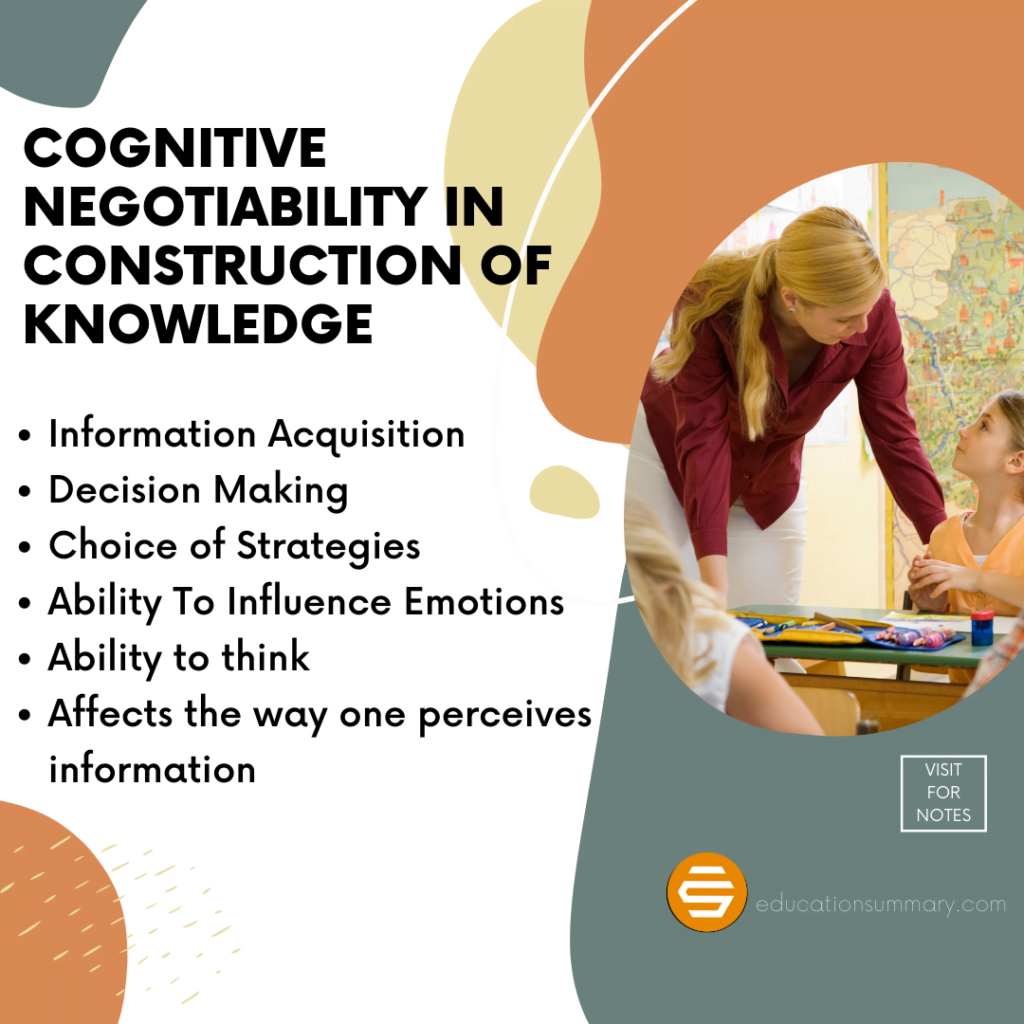 Cognitive Negotiability in construction of knowledge and Learning B.ED notes