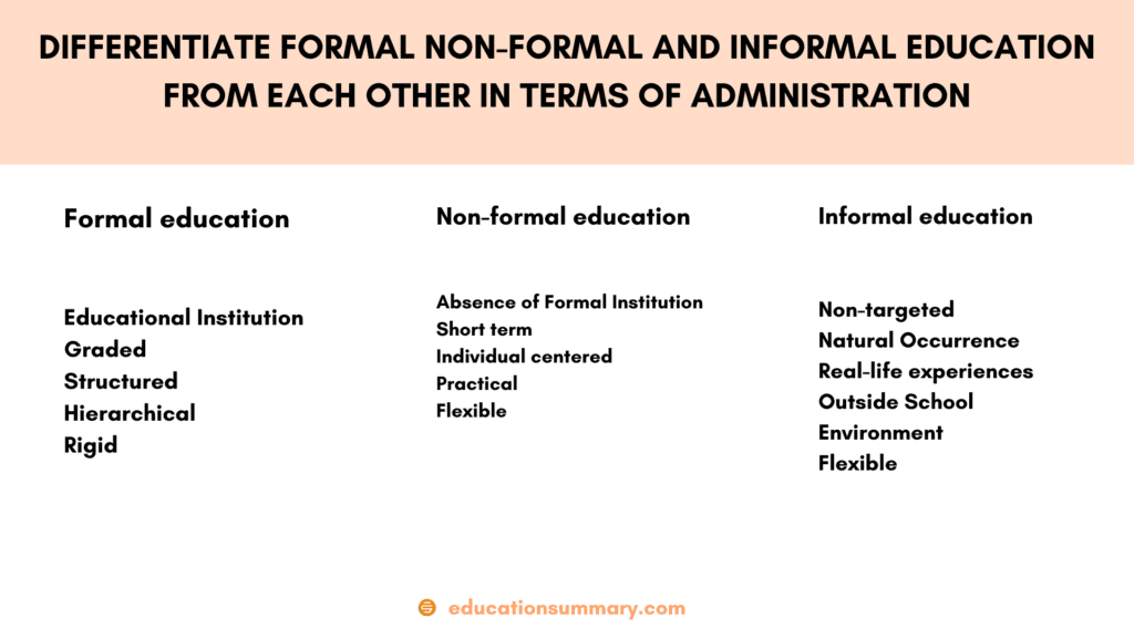 Differentiate Formal Non-Formal and Informal Education from Each Other in Terms of Administration