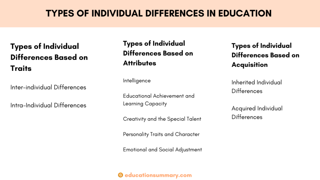 Types of Individual Differences in Education