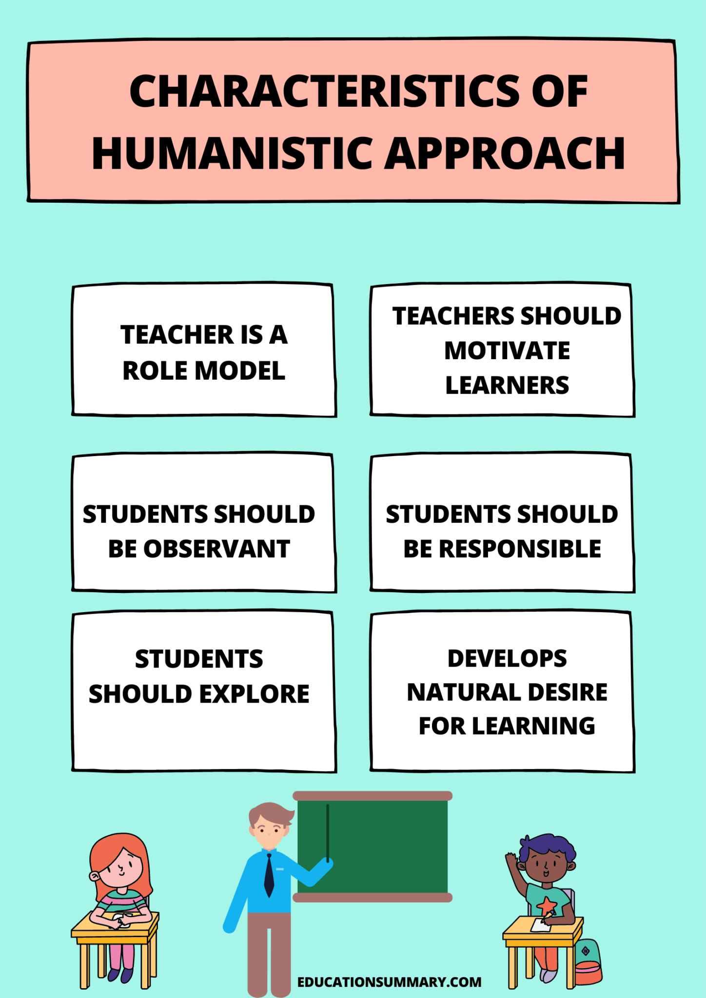 research methods for humanistic approach