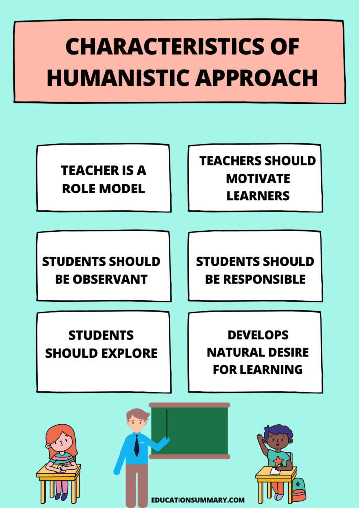 Characteristics of Humanistic Approach