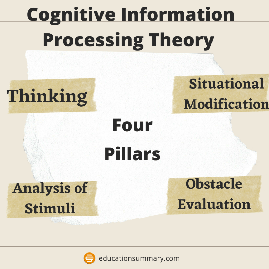 define cognitive information processing theory
