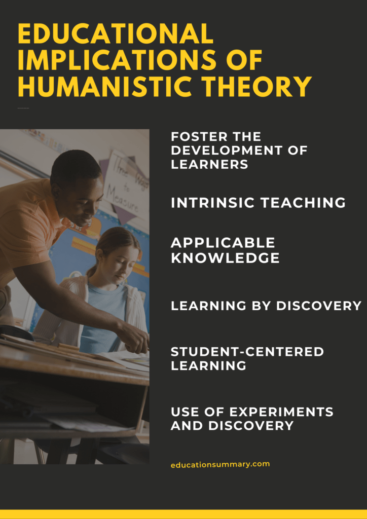 Humanistic Theory