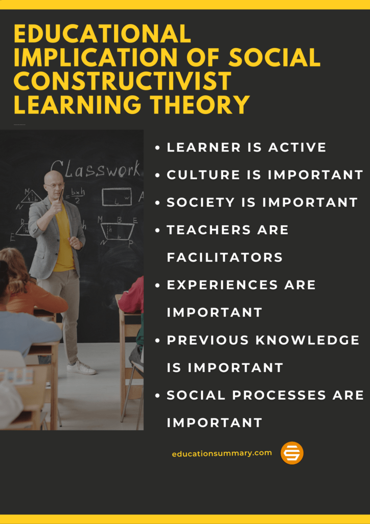 Lev Vygotsky's social constructivist theory of learning