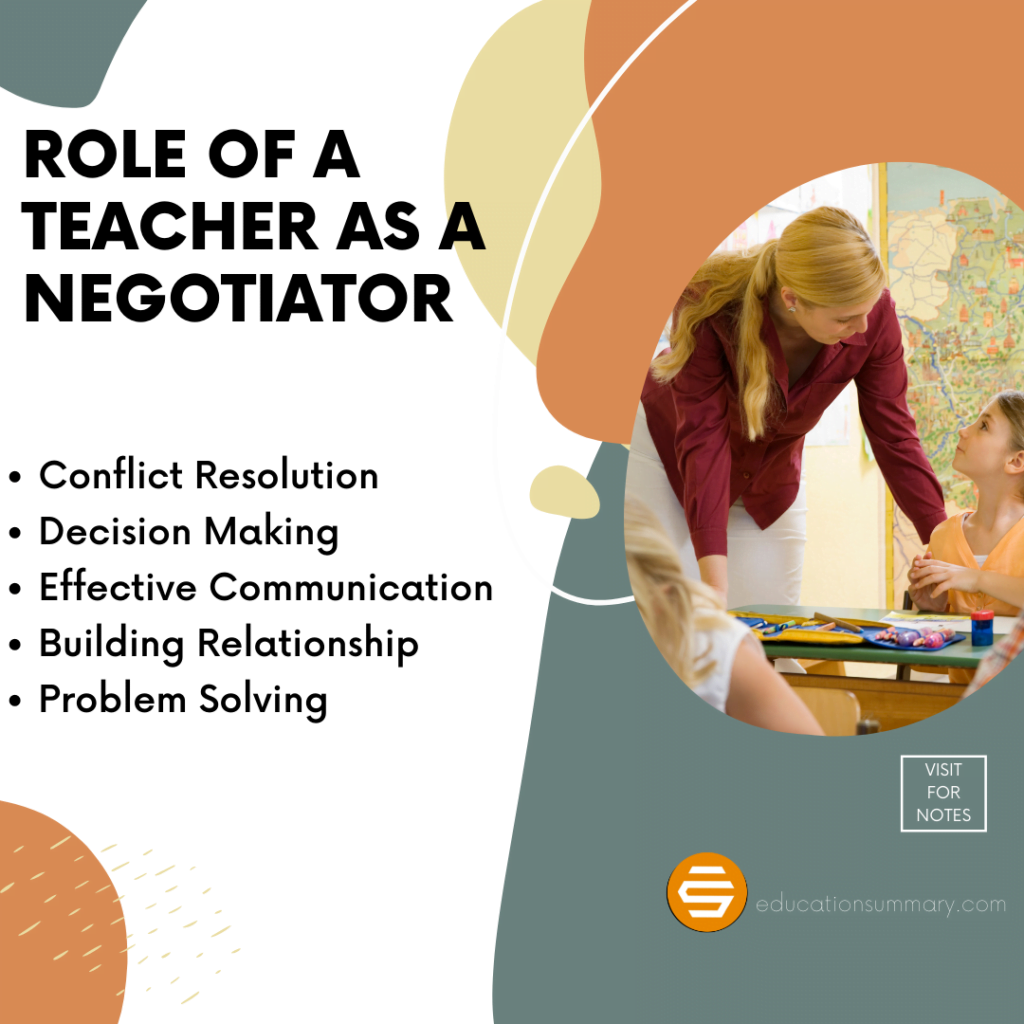Role as negotiator 1