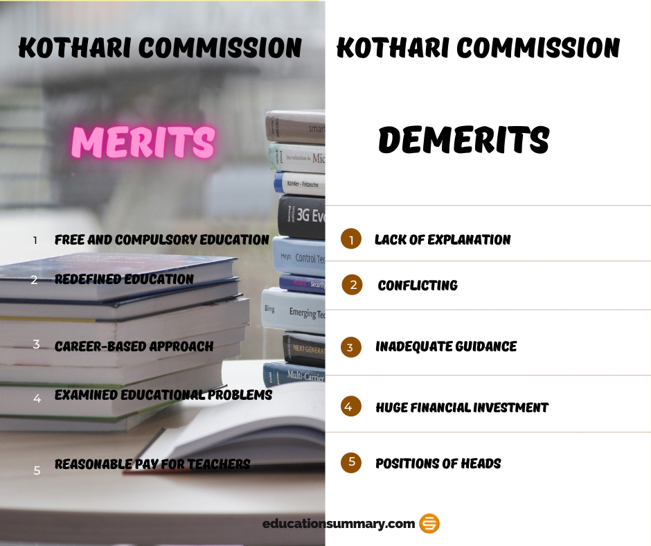 What are the Merits and Demerits of Kothari Commission (1964-66) in Education