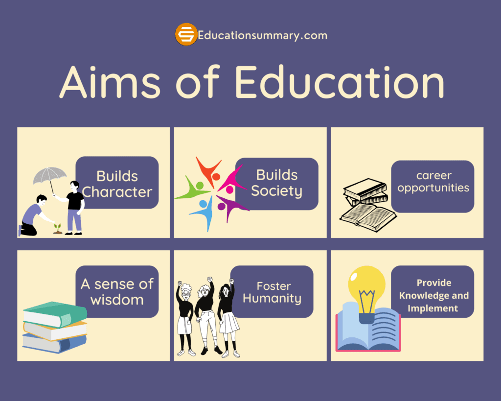 define aims of education