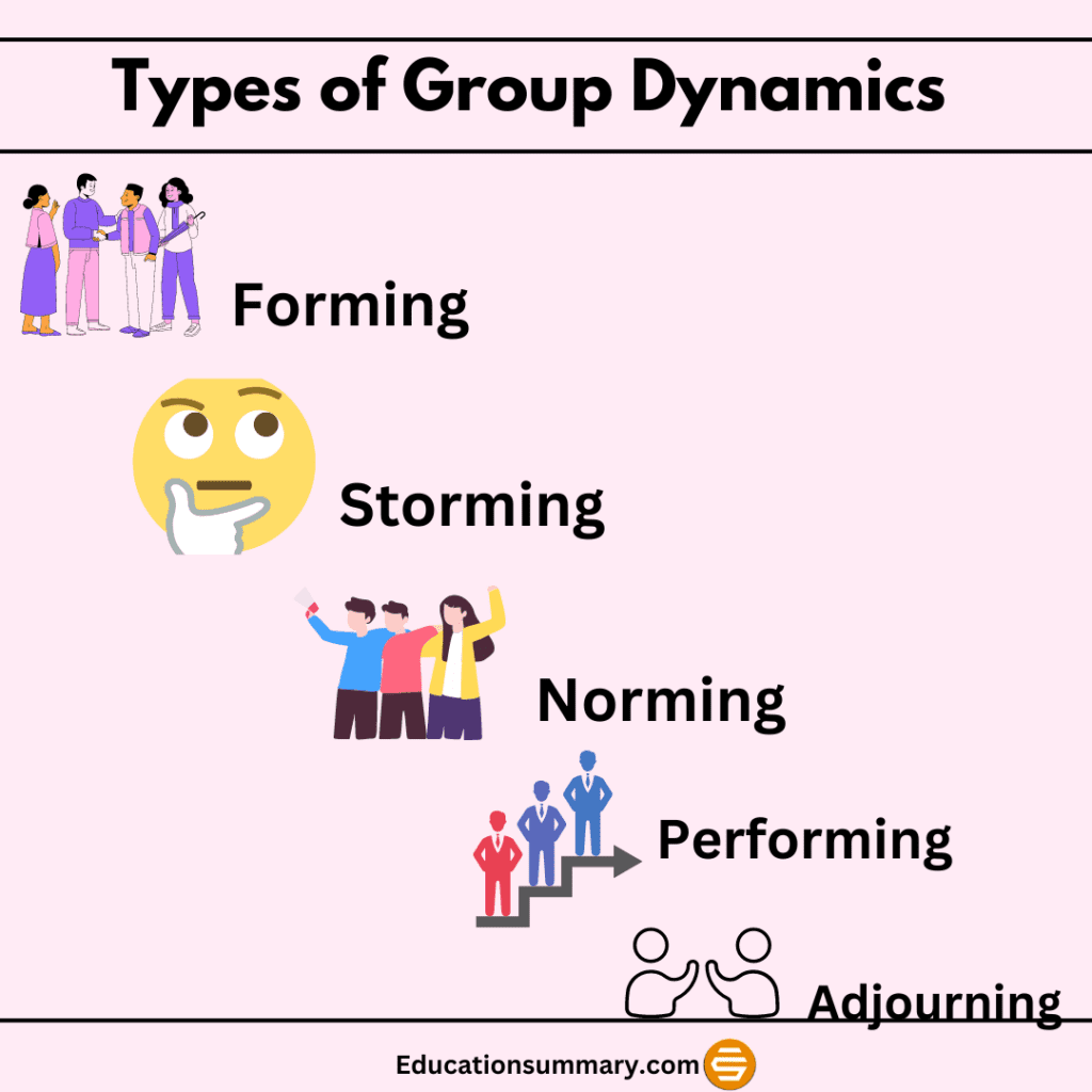 Types of Group Processes and Group Dynamics