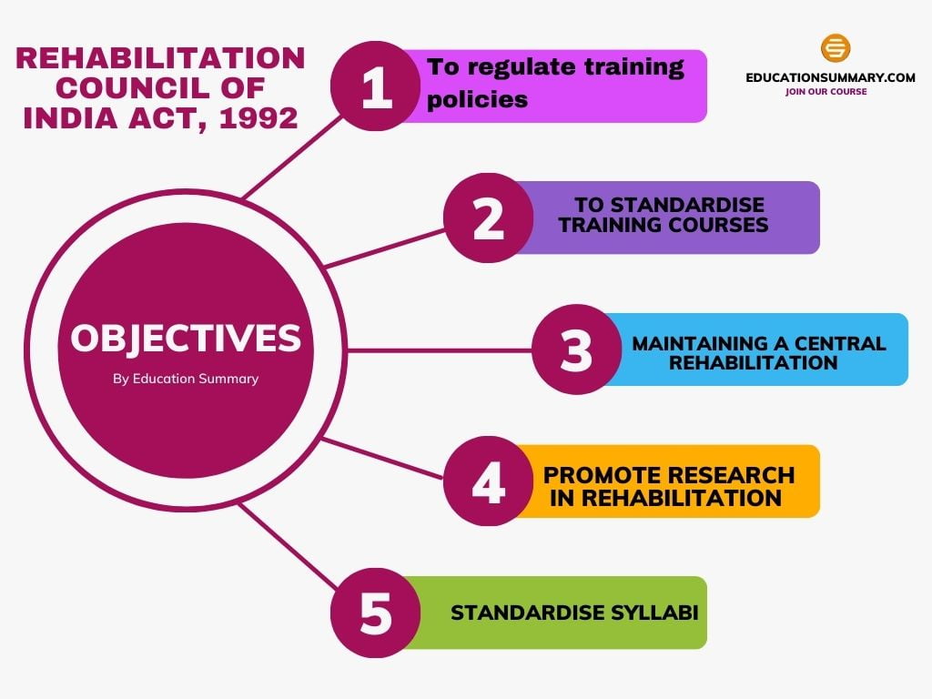 Functions Salient Features and Objectives of Rehabilitation Council of India Act 1992 B.Ed Notes