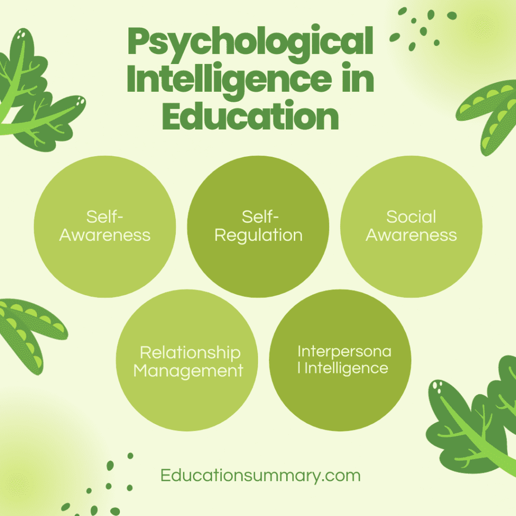 Psychological Intelligence in Education 1