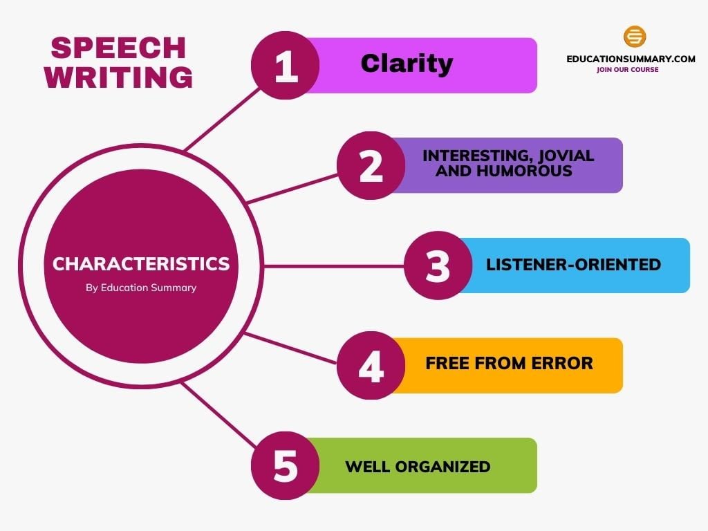 what are the 10 characteristics of speech writing